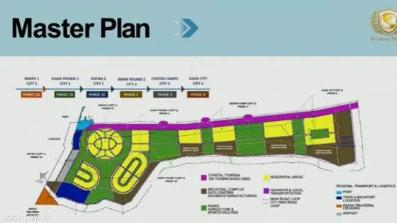 كوشنر يكشف تفاصيل المخطط الرئيسي لـ غزة الجديدة
