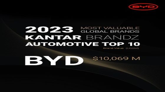 BYD ضمن أفضل 10 علامات تجارية على مقياس Kantar BrandZ في فئة السيارات لعام 2023