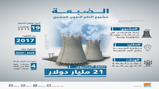 مصر تكشف عن موعد انطلاق أول مفاعل نووي
