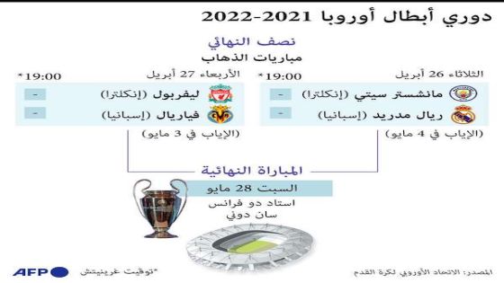دوري أبطال أوروبا 2021 – 2022