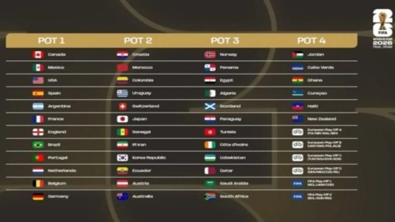 الأردن في التصنيف الرابع بقرعة كأس العالم 2026