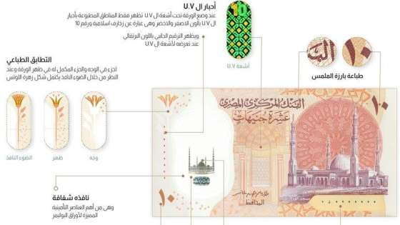 مصر تطرح عُملة نقدية بلاستيكية بـ10 جنيهات وتزينها بـ الفتاح العليم