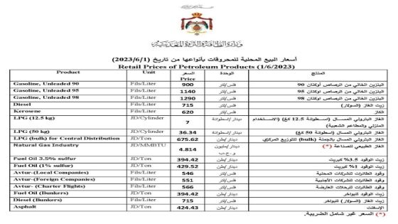 الحكومة تخفض أسعار المشتقات النفطية لشهر حزيران