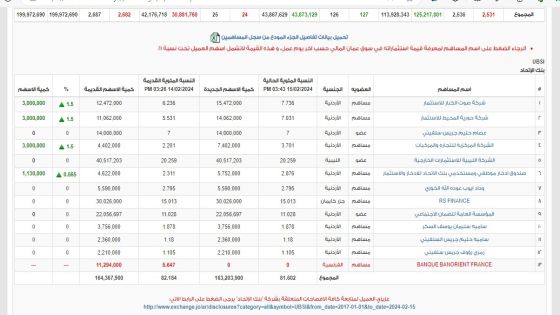 شركات أردنية تشتري حصة مستثمر فرنسي في بنك الاتحاد.. بالأرقام