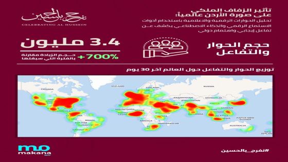 تأثير الزفاف الملكي على صورة الأردن عالمياً: تحليل الحوارات الرقمية والاعلامية باستخدام أدوات الاستماع الرقمي والذكاء الاصطناعي يكشف عن تفاعل إيجابي واهتمام دولي