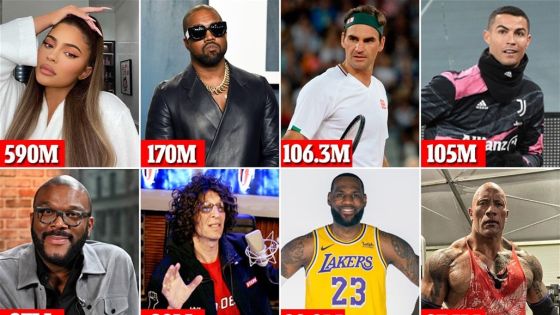 عام 2020.. من هم المشاهير الأعلى أجرا في العالم؟