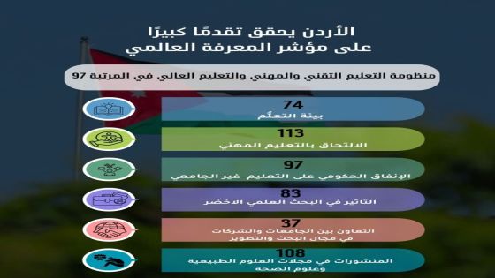 التعليم المهني والتقني نقلة نوعية نحو ركيزة أساسية للتحديث الاقتصادي