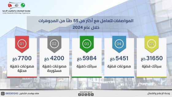 المواصفات تتعامل مع أكثر من 55 طنّاً من مصوغات المعادن الثمينة خلال 2024