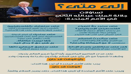 من خطاب جلالة الملك في الدورة ال ٨٠ للجمعية العامة للأمم المتحدة ٢٠٢٥