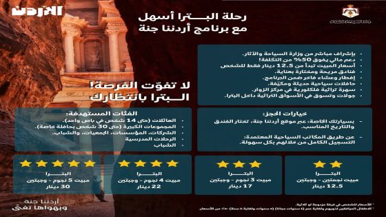 السياحة : استهداف فئات جديدة واطلاق الرحلات المدرسية إلى البترا ضمن برنامج “أردننا جنة