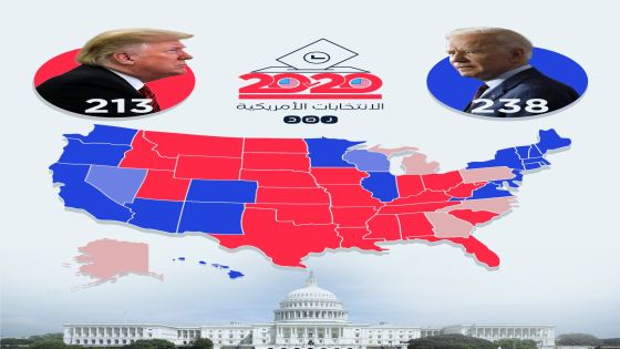 الانتخابات الأميركية: لماذا لم تُعلن النتيجة حتى الآن ومتى ستصدر؟