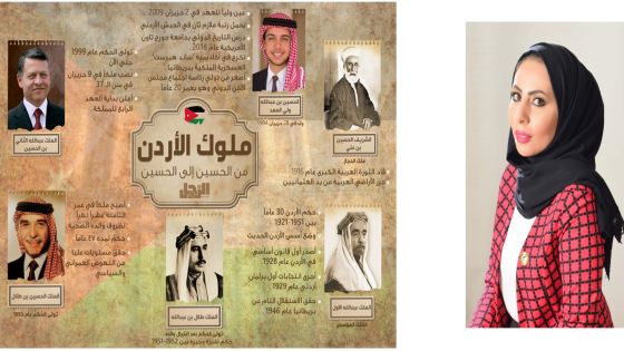 وطنا اليوم تنشر مخطوطة الاعلامية ديمة الفاعوري : الماضي والحاضر والمستقبل الدولة الأردنية في مائة عام على حلقات 1