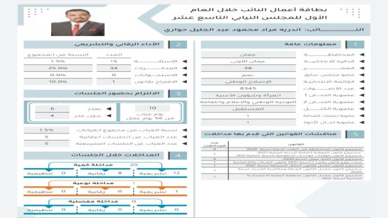 وطنا اليوم تنشر تباعاً بطاقة تقييم النواب… “اندري الحوري”