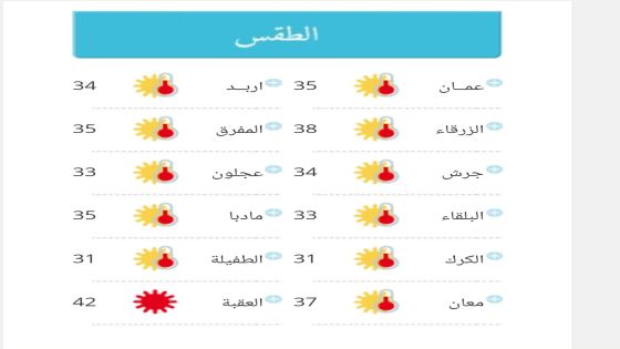جواء حارة الى حارة جدًا في جميع مناطق المملكة حتى الثلاثاء