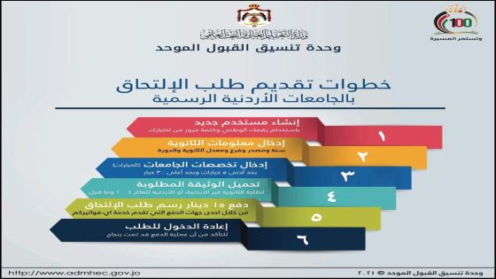 خطوات تقديم طلب الإلتحاق بالجامعات الأردنية الرسمية