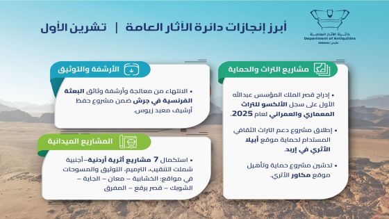 قطاع السياحة يحقق إنجازات متميزة في تشرين الأول انسجاماً مع أهداف رؤية التحديث الاقتصادي