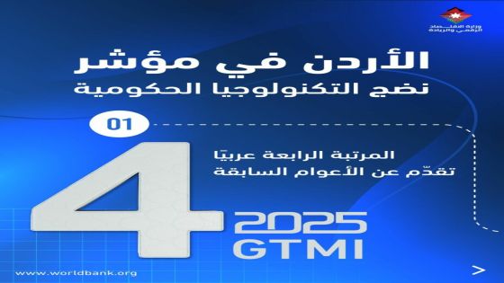 الأردن يتقدّم 10 مراتب في مؤشر نضج التكنولوجيا الحكومية لعام 2025