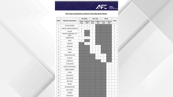 الاتحاد الآسيوي يعتمد مقاعد الأندية والأردن في الملحق للنخبة ومباشر في آسيا 2
