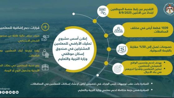 التربية تعلن أسس مشروع تمليك الأراضي للمعلمين وتحدد موعد التقديم
