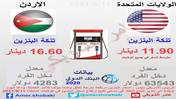 الشوبكي يقارن سعر البنزين بين الأردن والولايات المتحدة