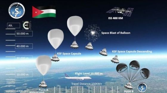 الأردن الأولى عربياً بإرسال كائنات حية دقيقة للفضاء