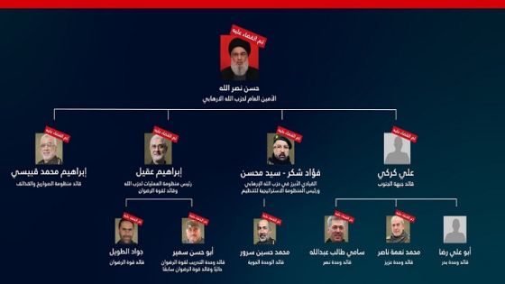 بغارة جديدة على الضاحية .. إسرائيل تزعم اغتيال قيادي أبو علي رضا