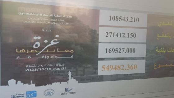 حملة تبرع واسعة في الأردن لصالح سكان غزة