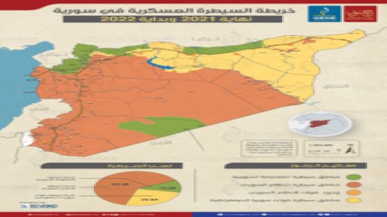 الصراع في سورية مستمر وخريطة السيطرة العسكرية حتى نهاية 2021 وبداية 2022