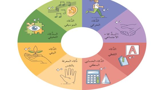 بدء تدريس مادة علوم النفس والاجتماع لطلبة الصف الثاني عشر المسار الأكاديمي