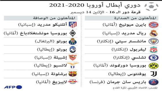 دوري أبطال أوروبا 2020-2021.. قرعة دور الـ 16